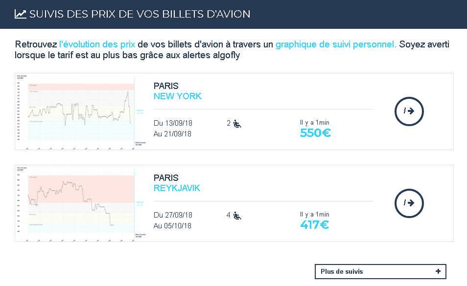 Suivi Algofly concernant l'évolution du prix des billets d'avion