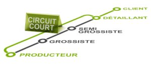 circuit de distribution