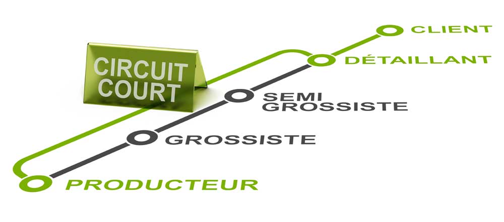 circuit de distribution